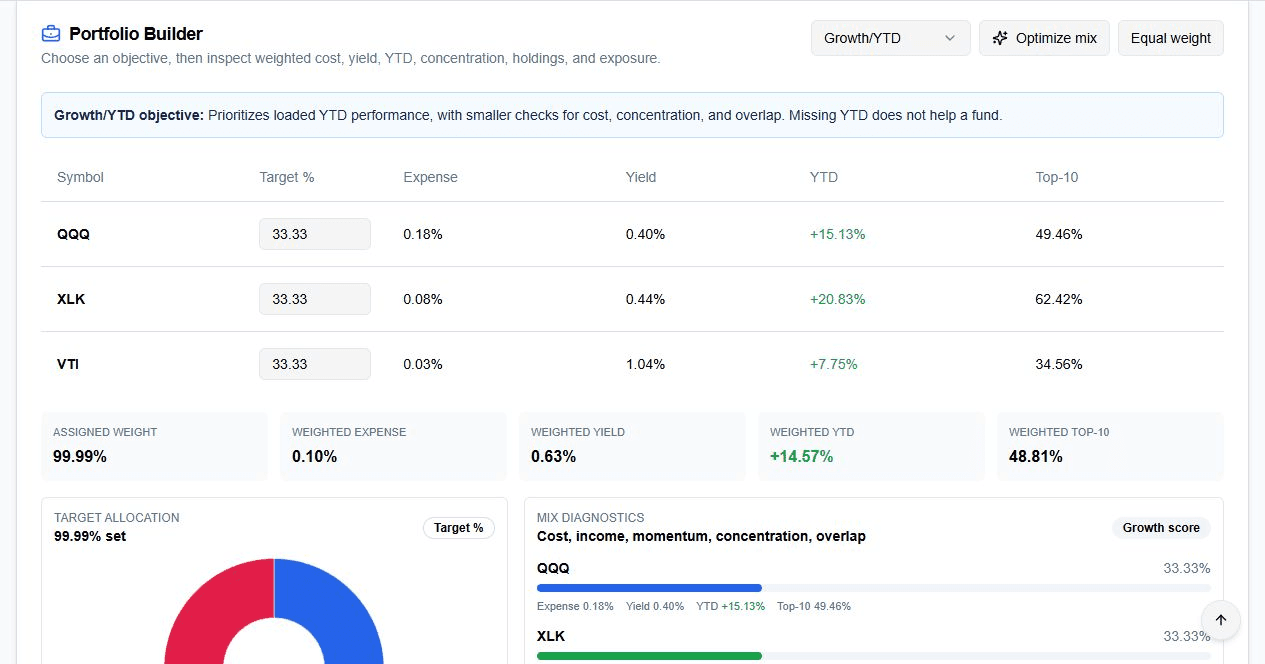 ETF portfolio builder with optimize mix and equal weight controls