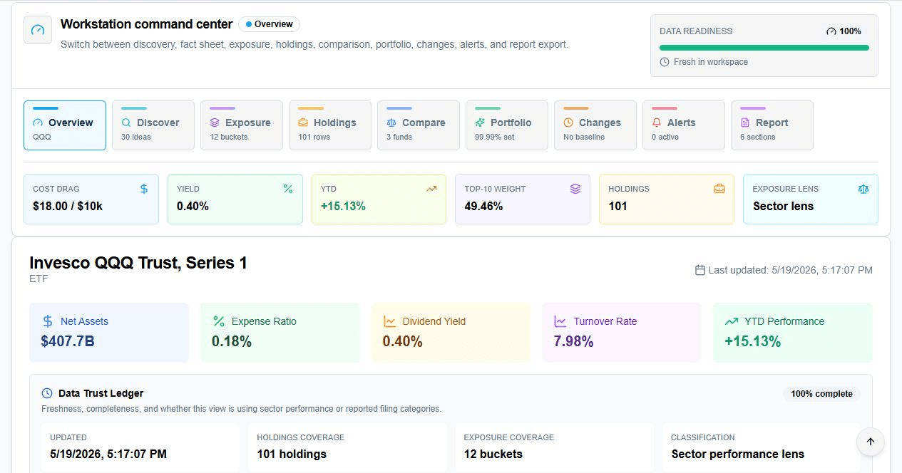 ETF research workspace with fund metrics, tabs, and data trust ledger