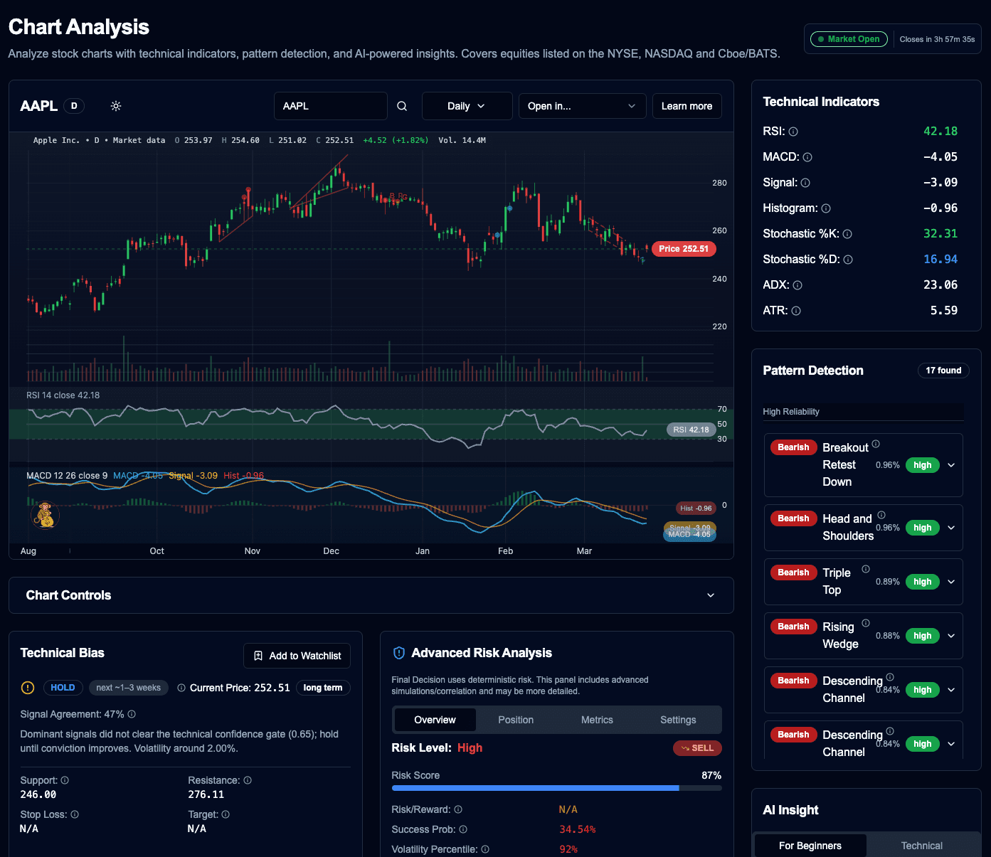 Chart Analysis Dashboard
