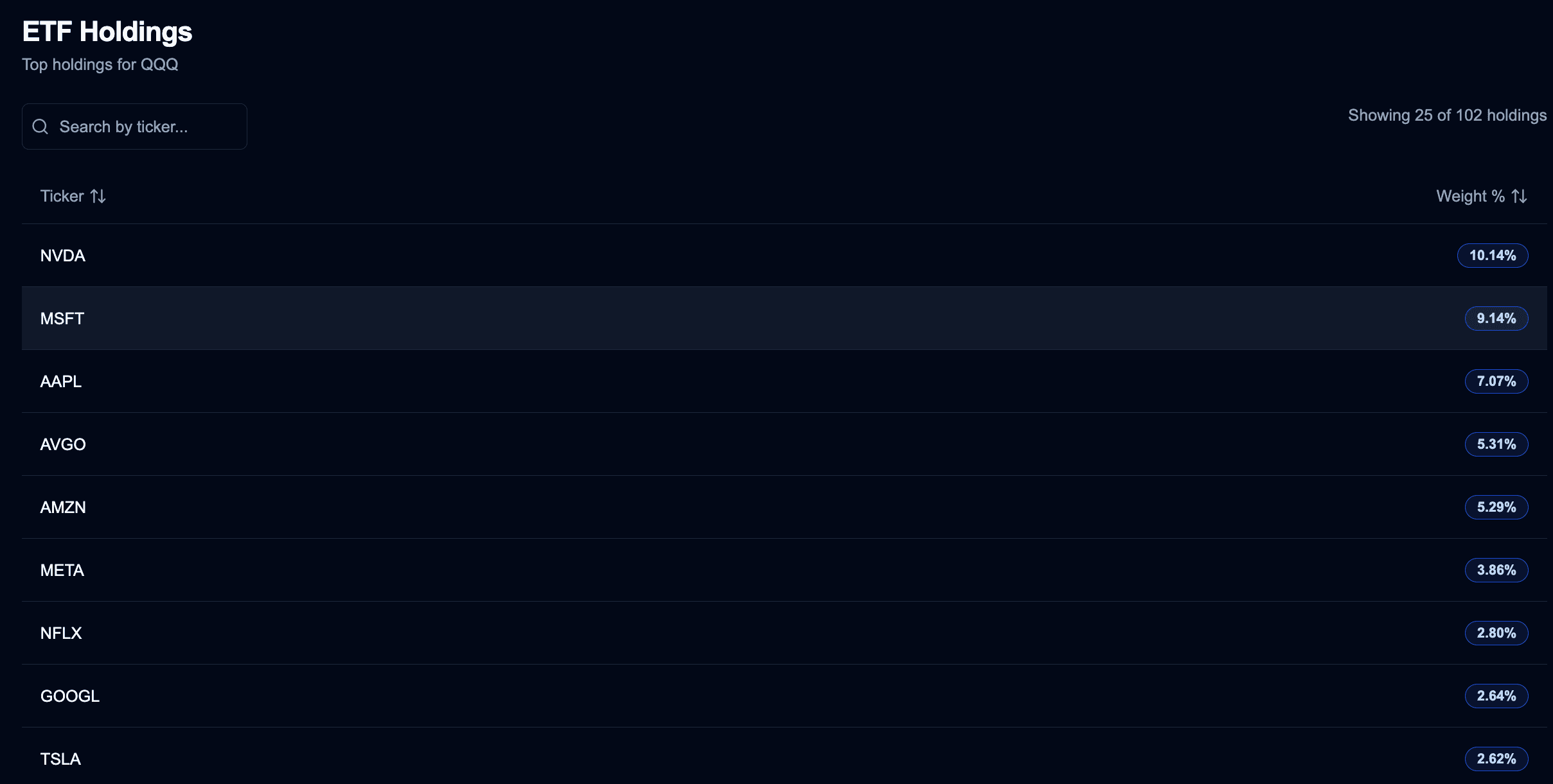 ETF & Mutual Funds Activity details screenshot