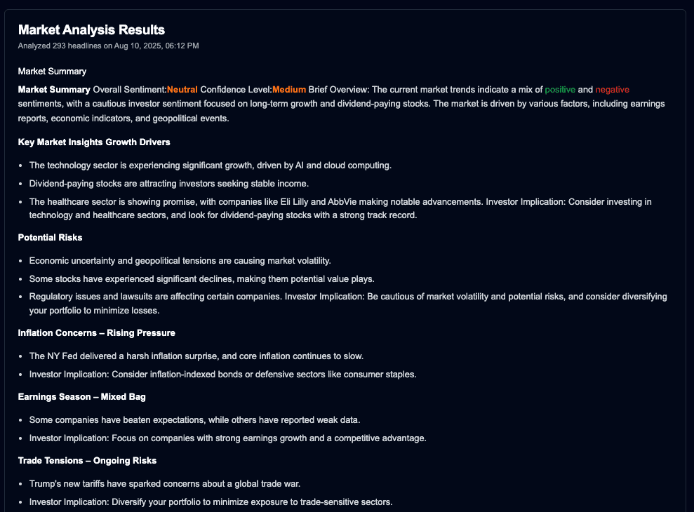 Market news sentiment view
