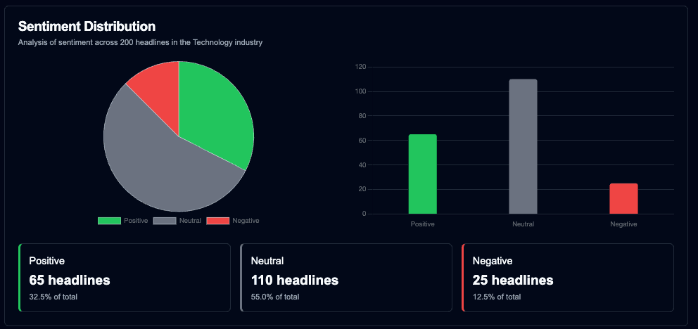 Market news summary