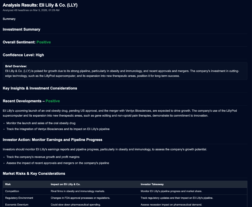 Company Headlines sentiment analysis dashboard