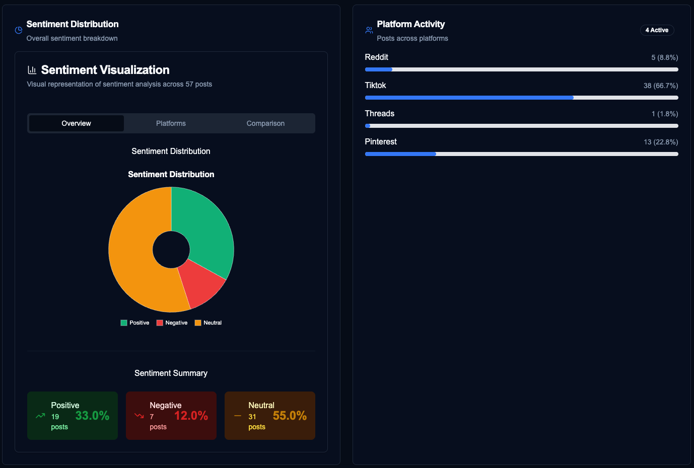 Track Sentiment Across Top Social Platforms