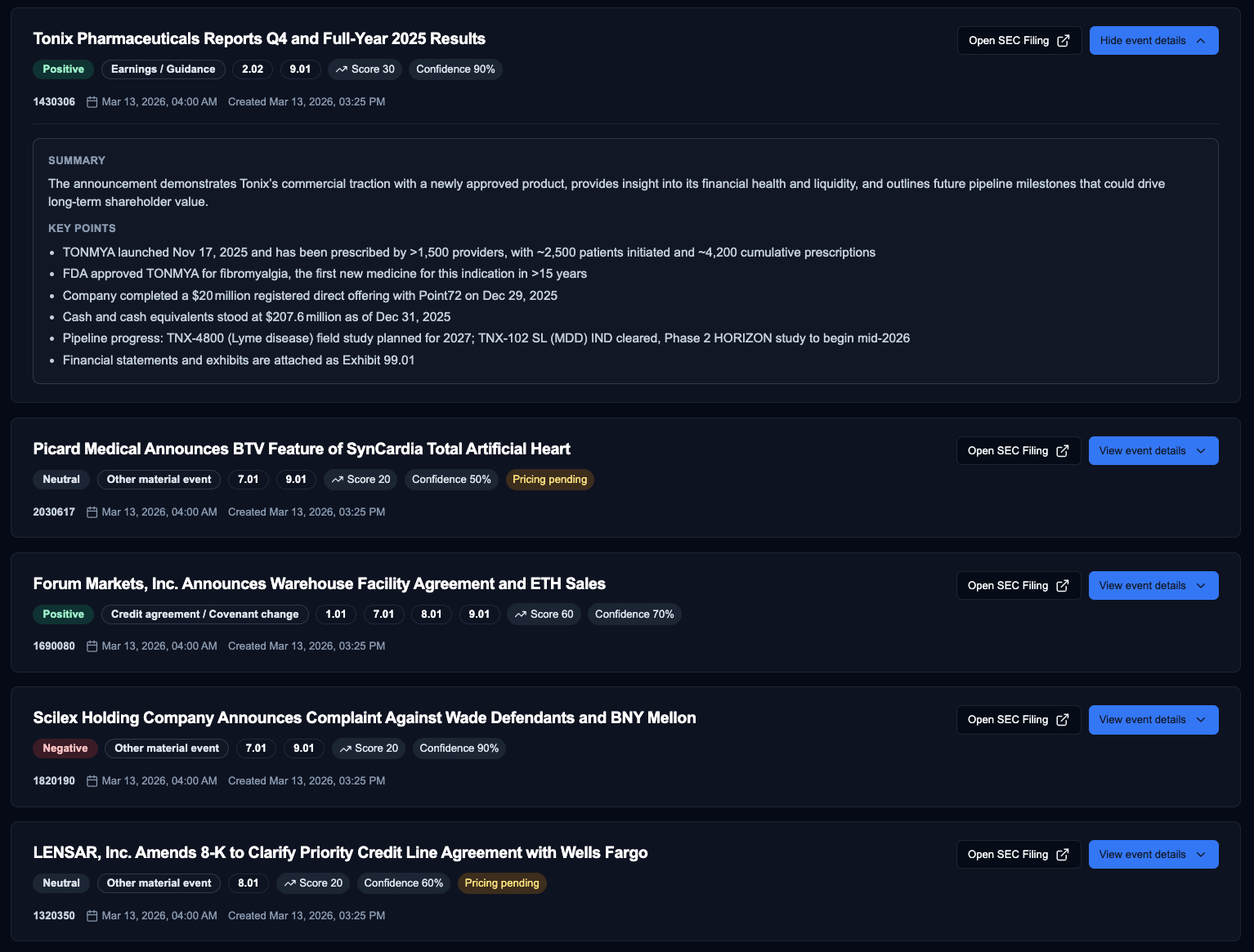 The Full Story Behind Every Filing