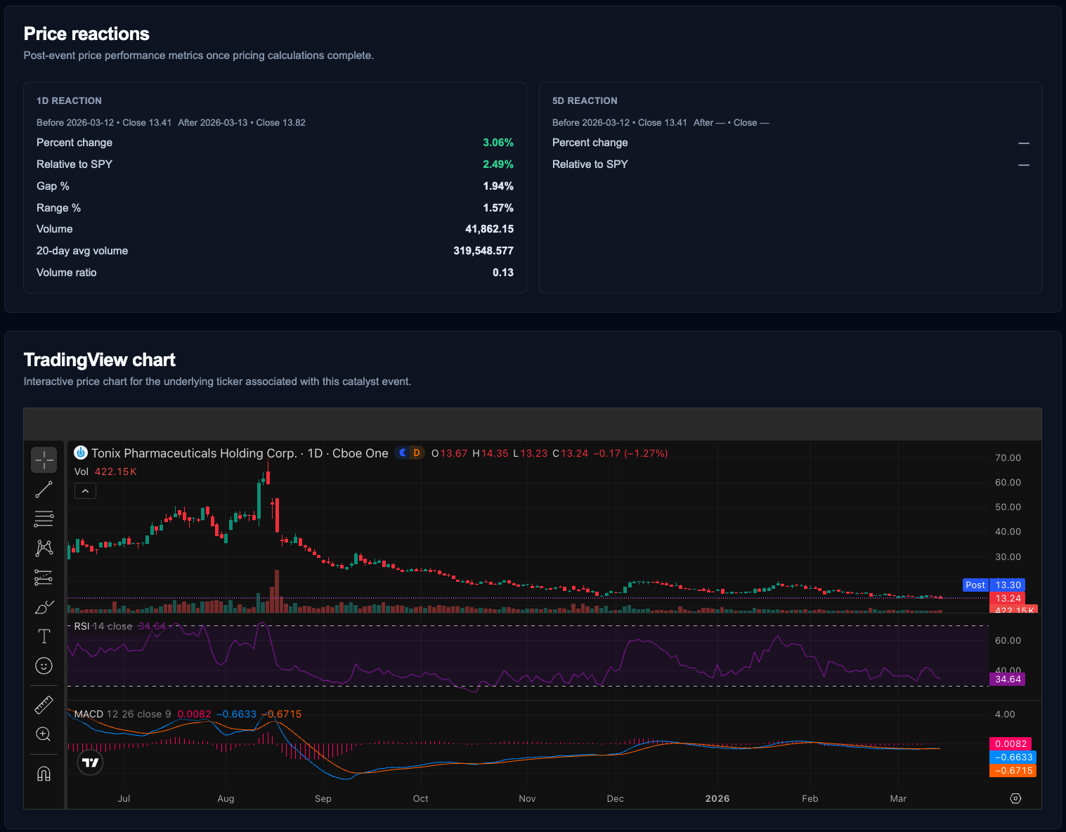 See the Price Impact. Trade the Catalyst.