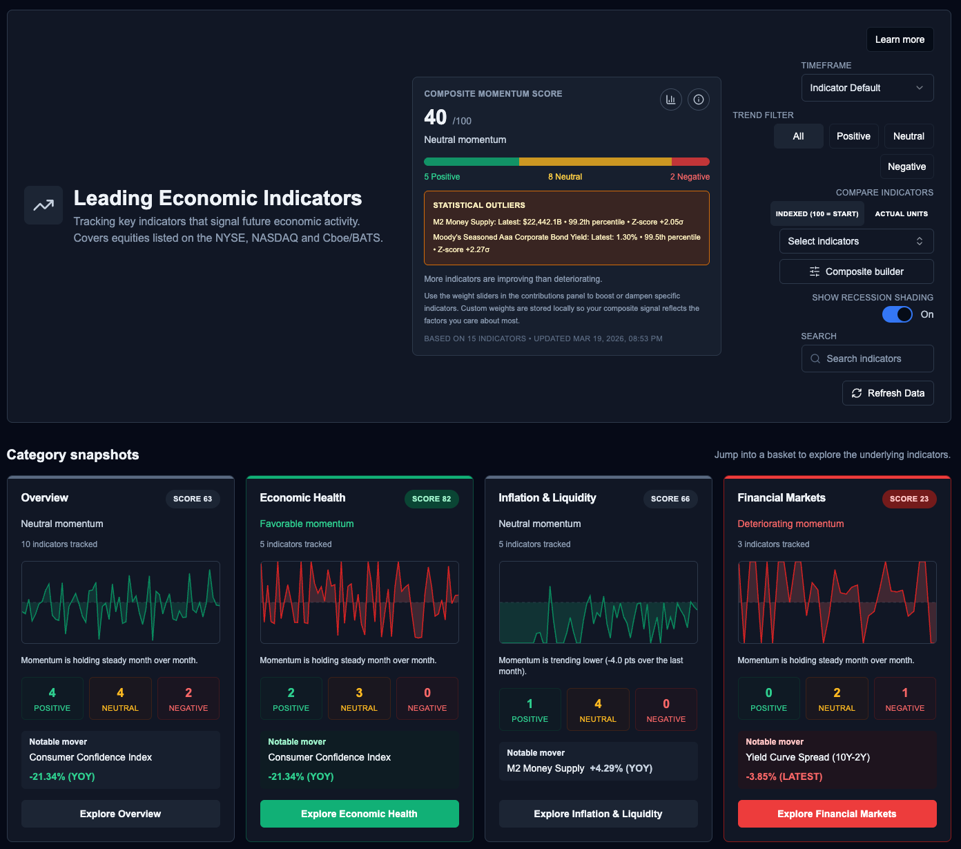 Leading Indicators Dashboard