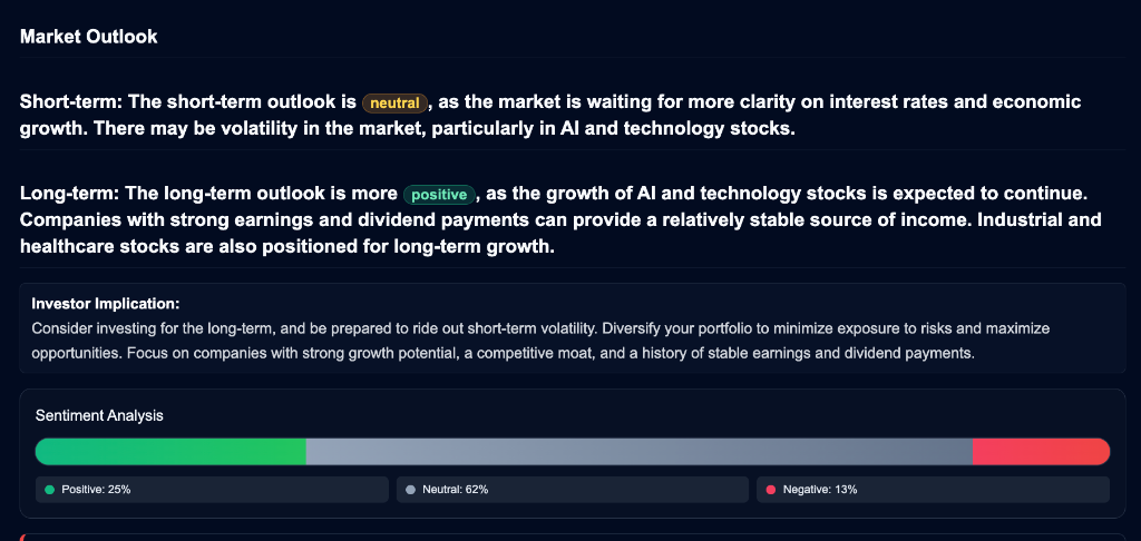 Gauge the Market's Mood on Your Schedule