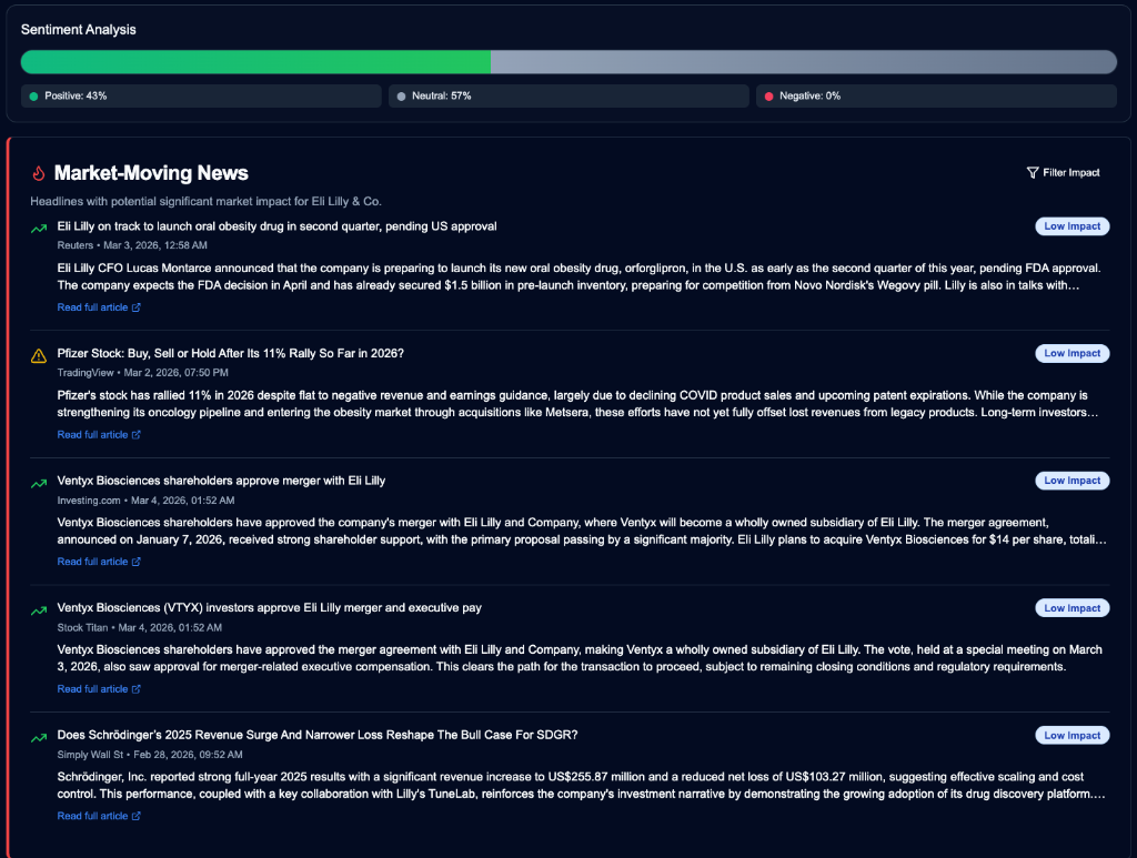 Real-time Sentiment & Market-Moving News